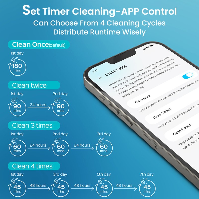 WYBOT C2 Cordless Pool Robot Vacuum  Wall and Waterline Cleaning  Dual Cleaning Filtration  for Inground Pools Up to 1614Sq ft  