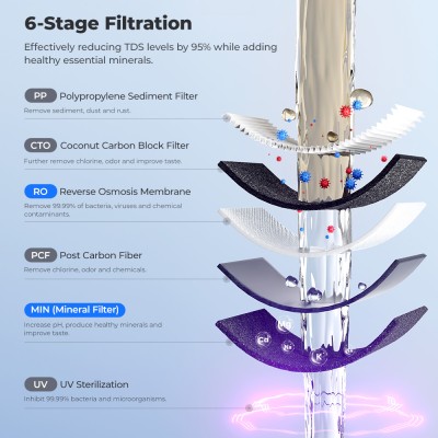 Hydrofast C300 RO Countertop Water Purifier  Iced 