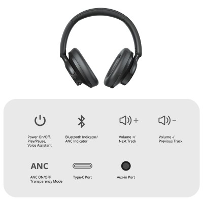 Nauszne słuchawki Tronsmart SOUNFII Q20S Hybrid ANC, hybrydowa aktywna redukcja szumów - Czarny