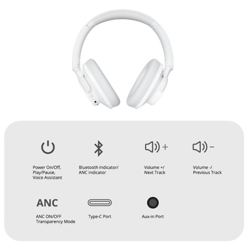 Tronsmart SOUNFII Q20S hybridní sluchátka přes uši s aktivním potlačením hluku (ANC), hybridní aktivní redukce šumu – bílá