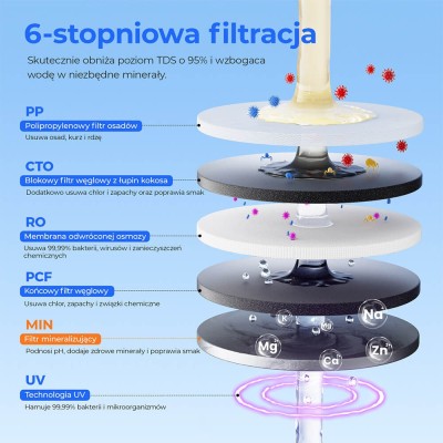 Domácí stolní RO filtr na vodu Hydrofast W100 4L, 8 teplotních stupňů, 6stupňový filtrační systém